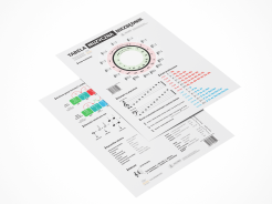 Karta Tabela Muzyczna Niezbędnik TMN1